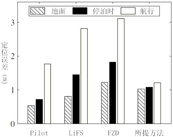 Fresnel zone-based shipborne environment multi-target indoor positioning method