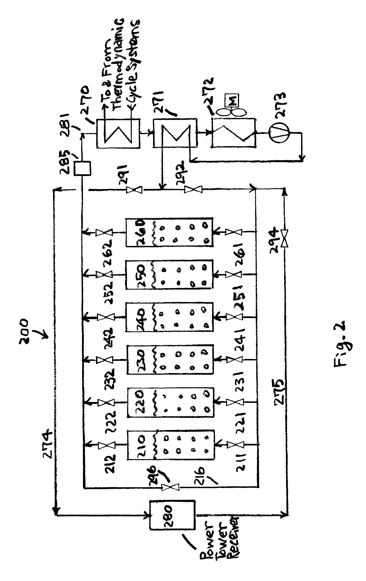 Sensible thermal energy storage (STES) systems