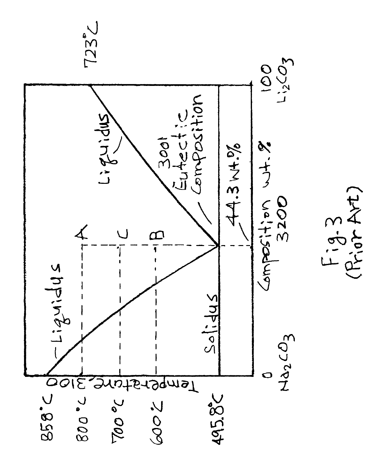 Sensible thermal energy storage (STES) systems