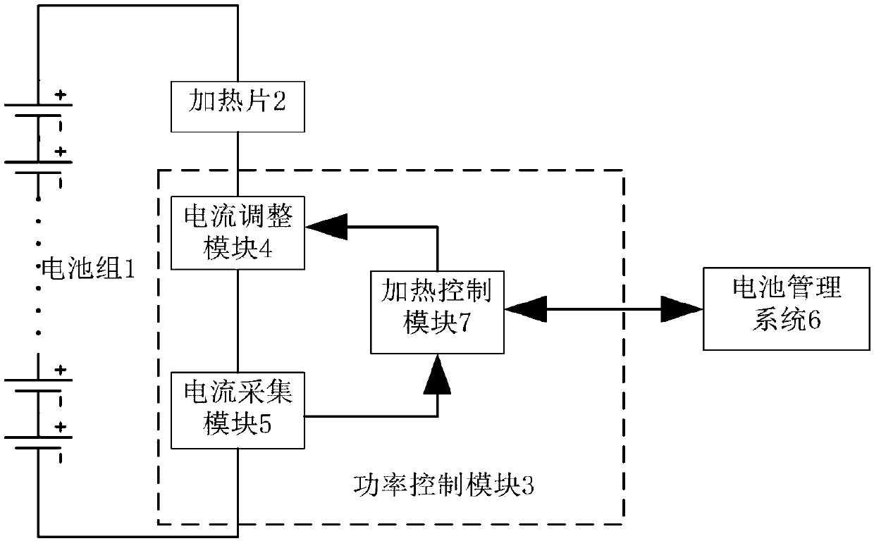 Battery system with adjustable heating speed and control method thereof