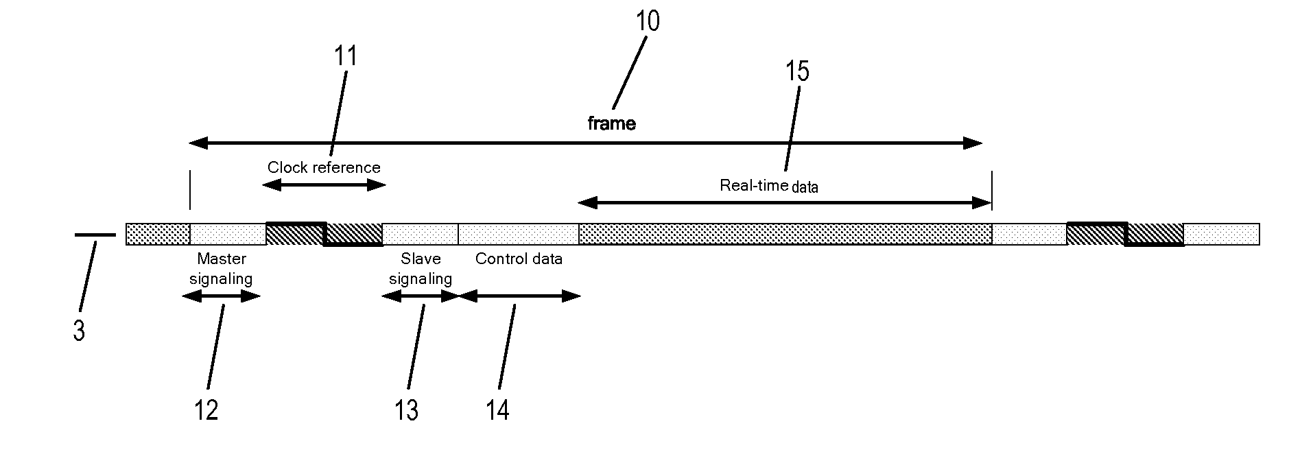 System and method for master-slave data transmission based on a flexible serial bus for use in hearing devices