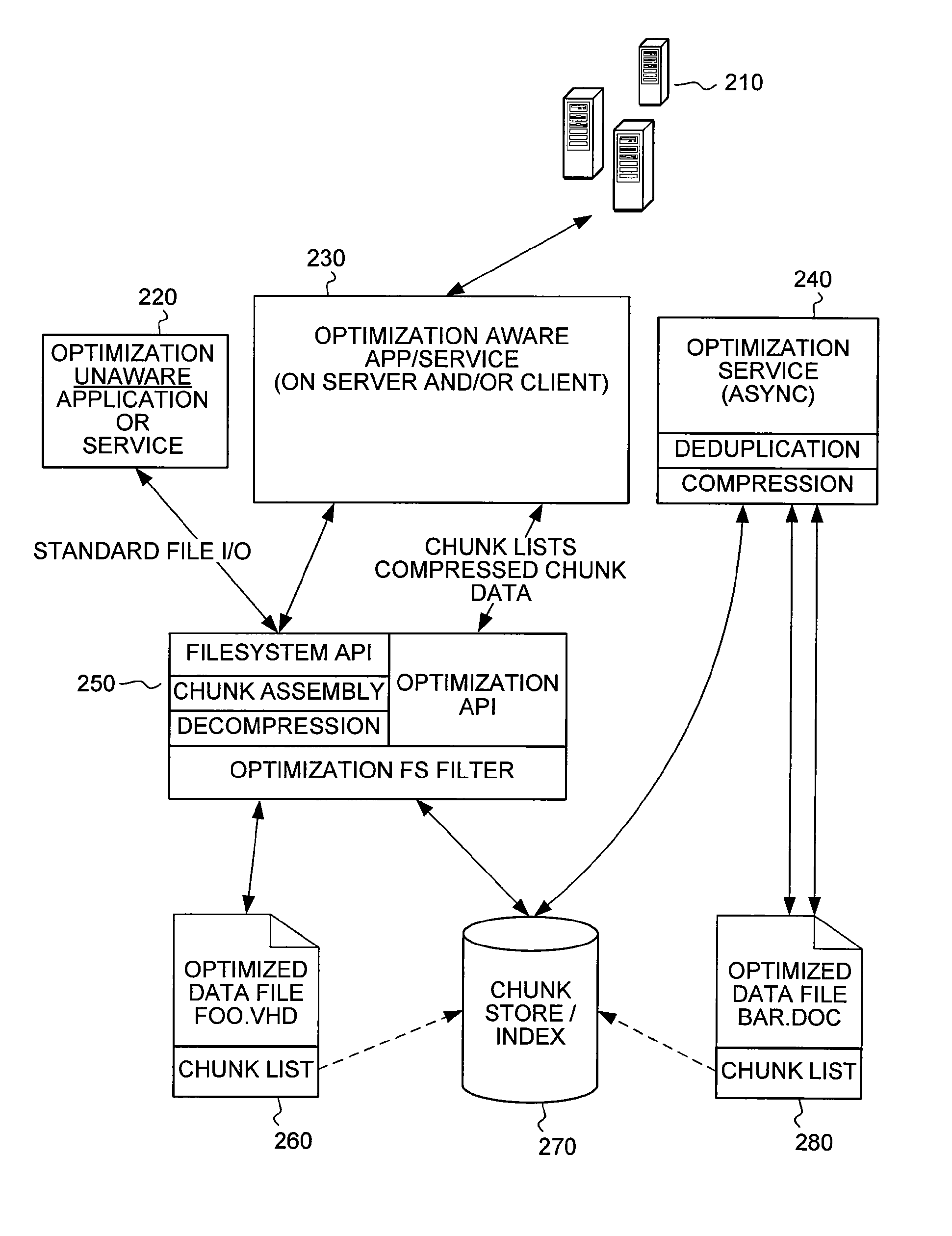 Optimization of storage and transmission of data