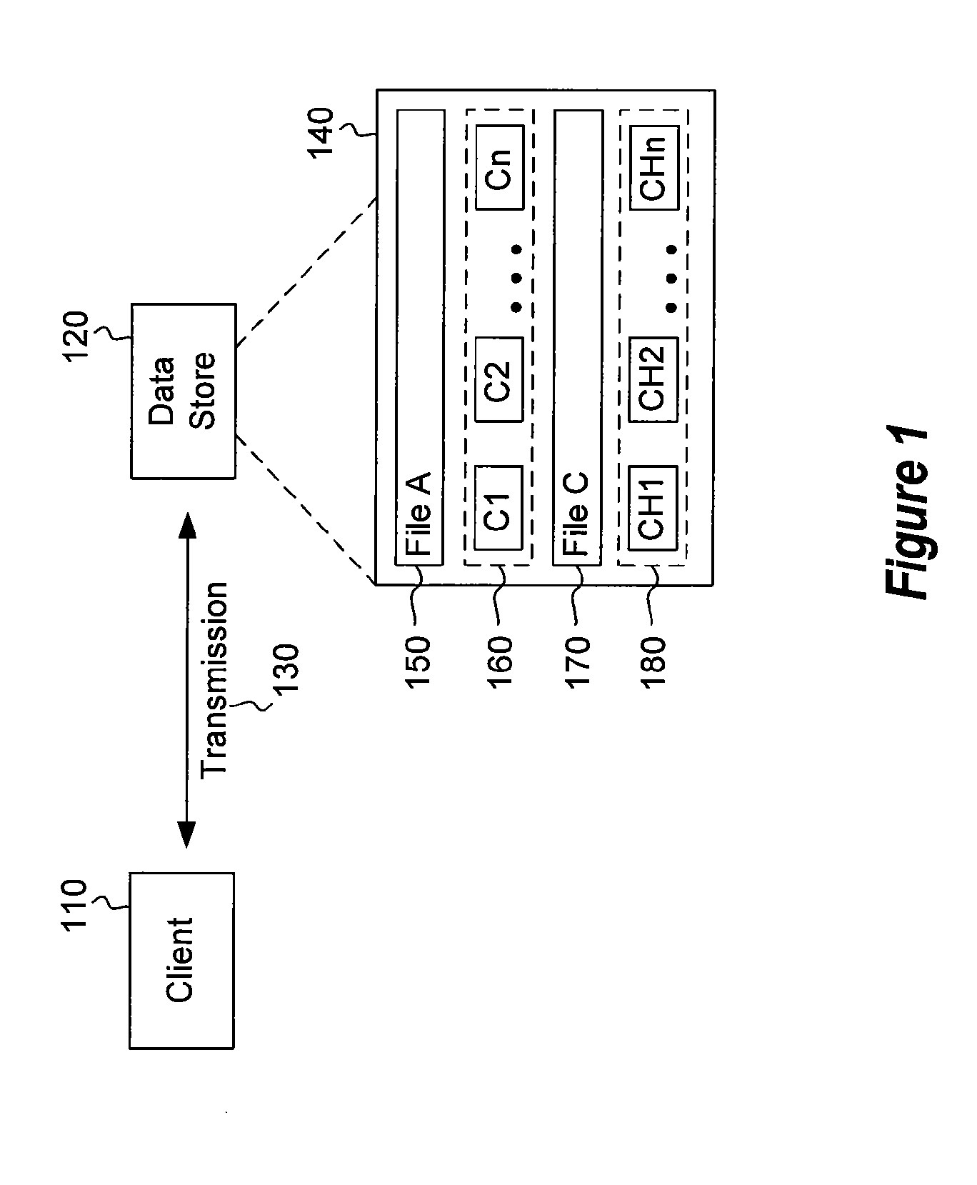 Optimization of storage and transmission of data