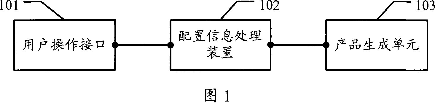 Configuring information processing method and arrangement, and platform system