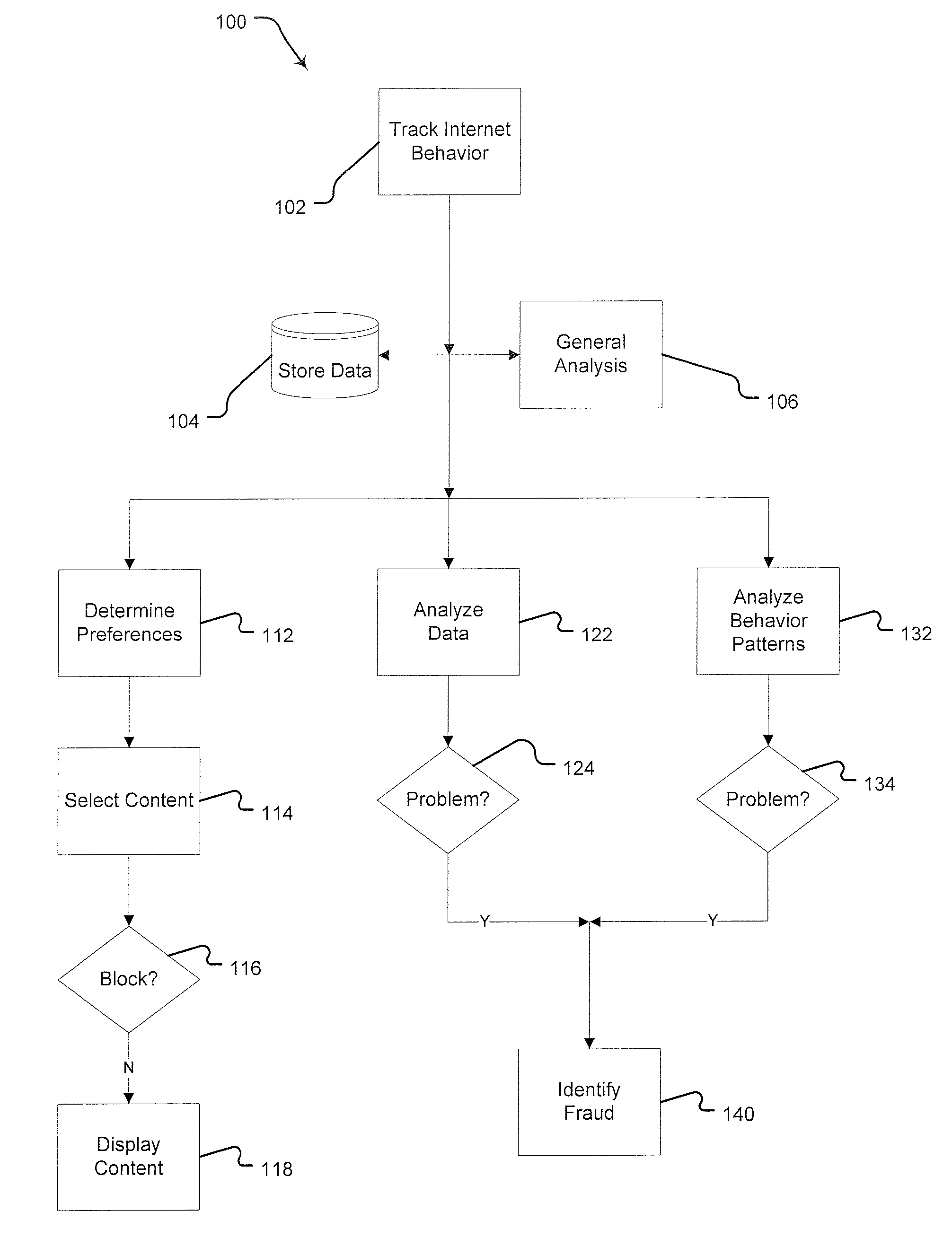 Method for Detecting and Preventing Fraudulent Internet Advertising Activity