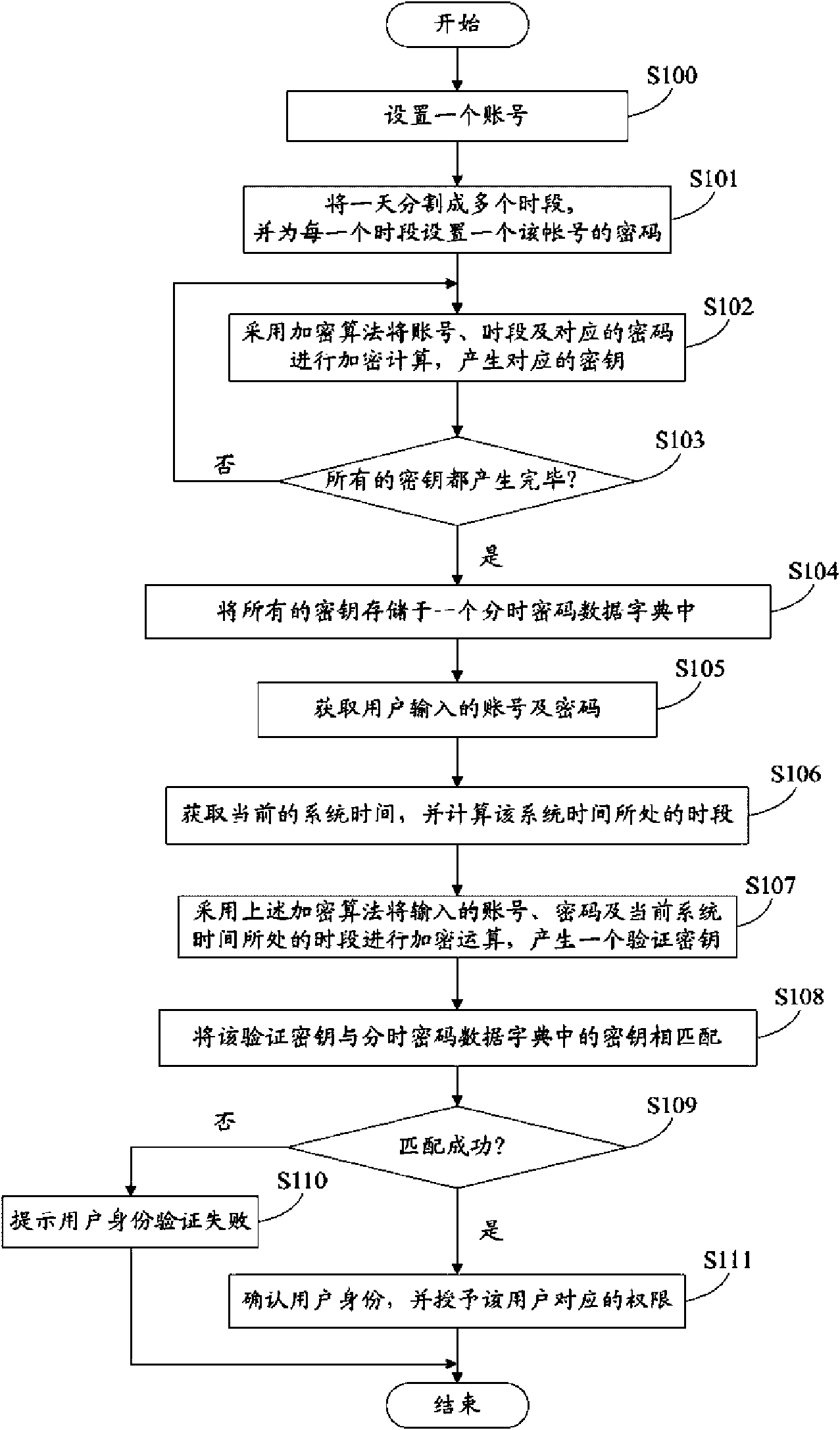 Password-protecting system and method