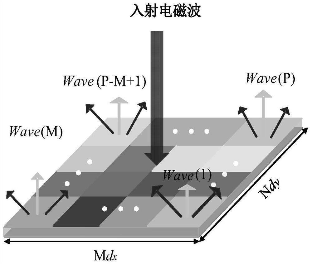 A chessboard structure based on ultra-wideband radar scattering cross section reduction and ultra-wideband radar