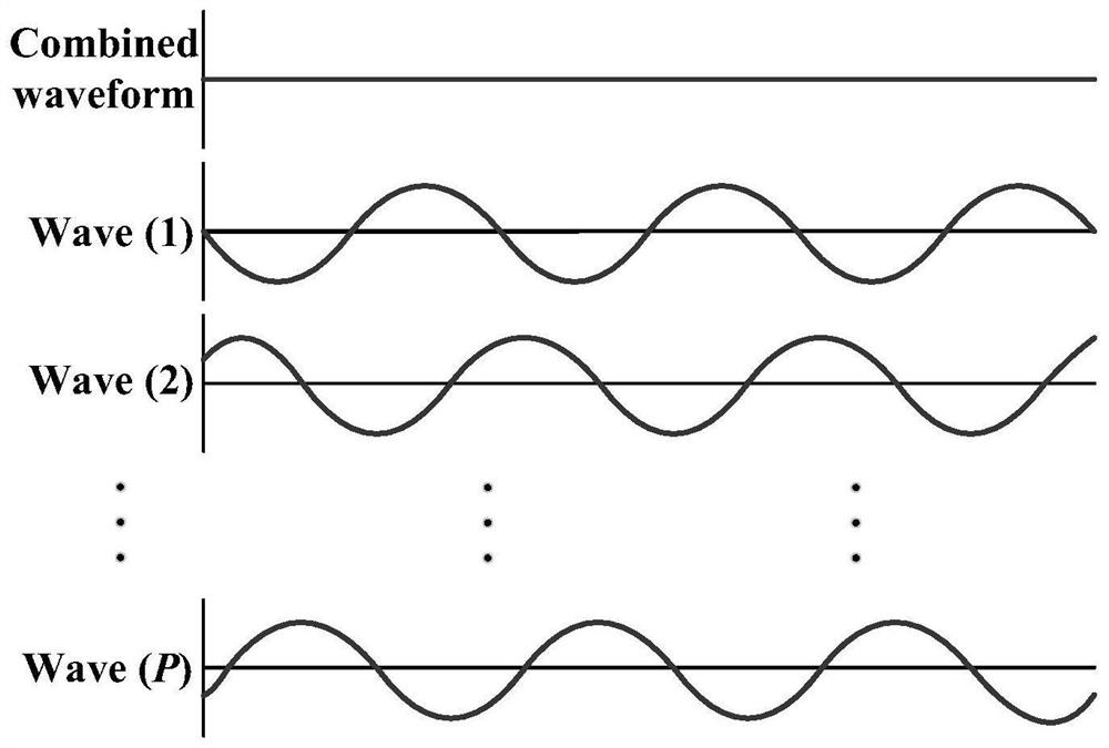 A chessboard structure based on ultra-wideband radar scattering cross section reduction and ultra-wideband radar