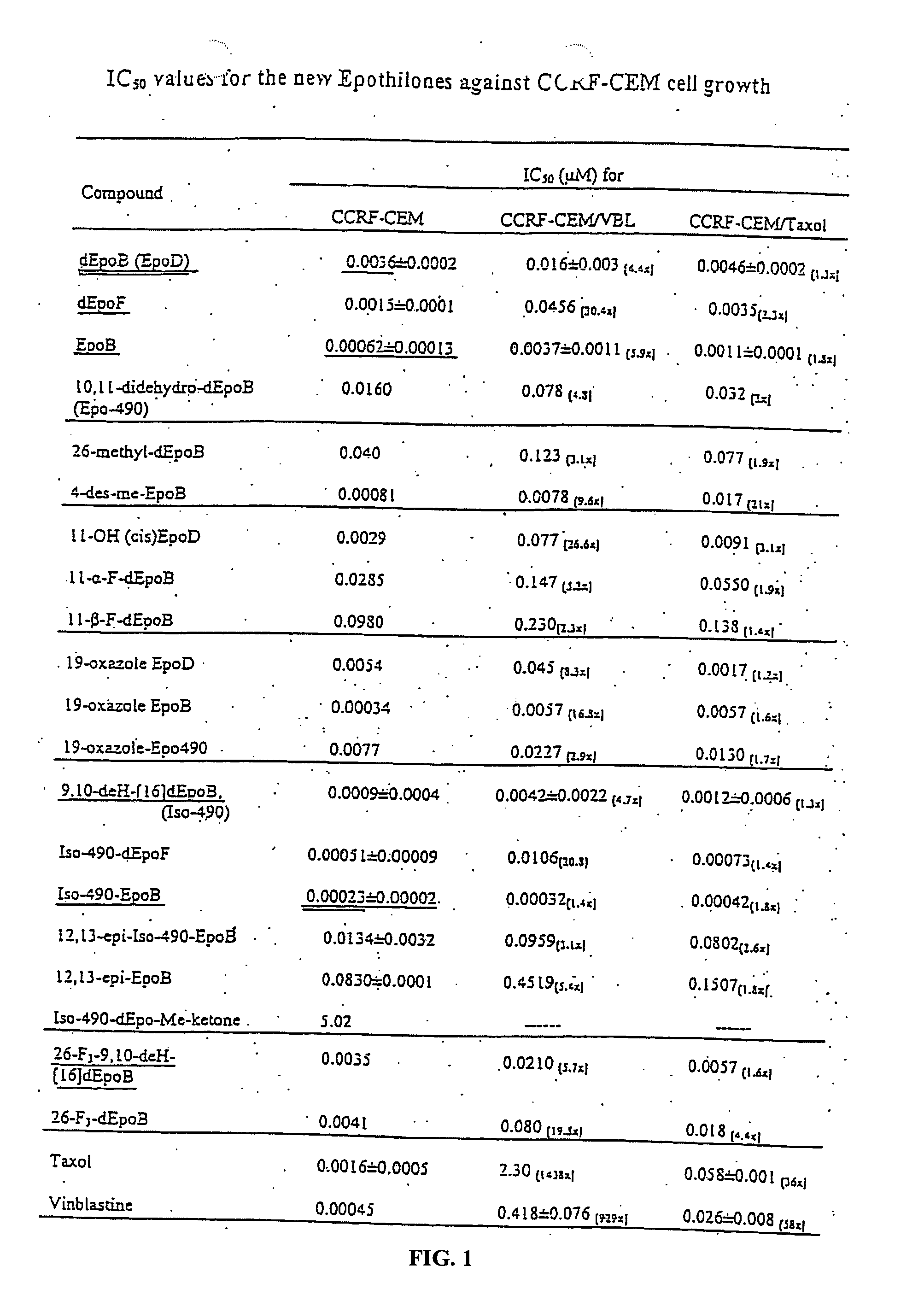 Synthesis of epothilones, intermediates thereto, analogues and uses thereof