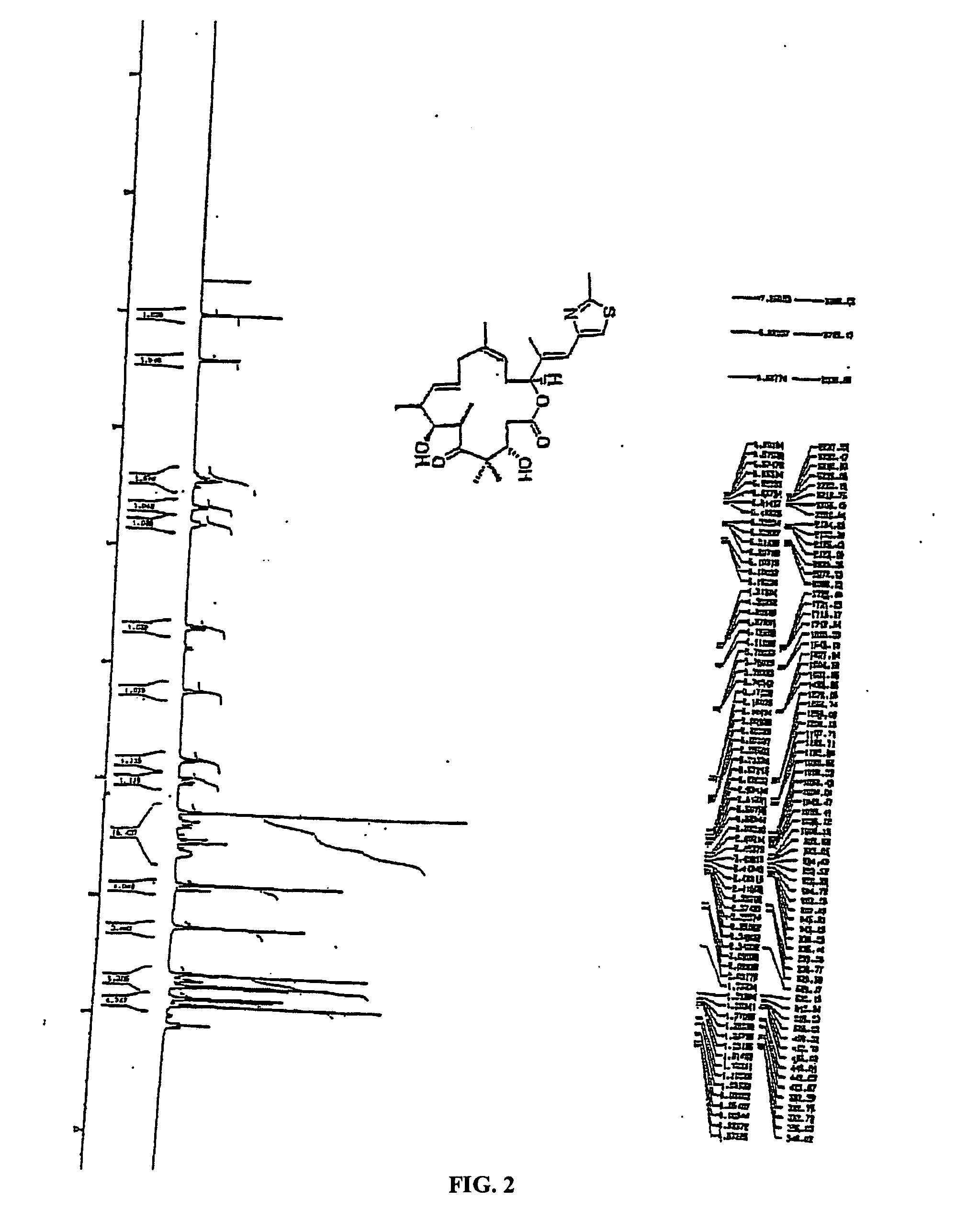 Synthesis of epothilones, intermediates thereto, analogues and uses thereof