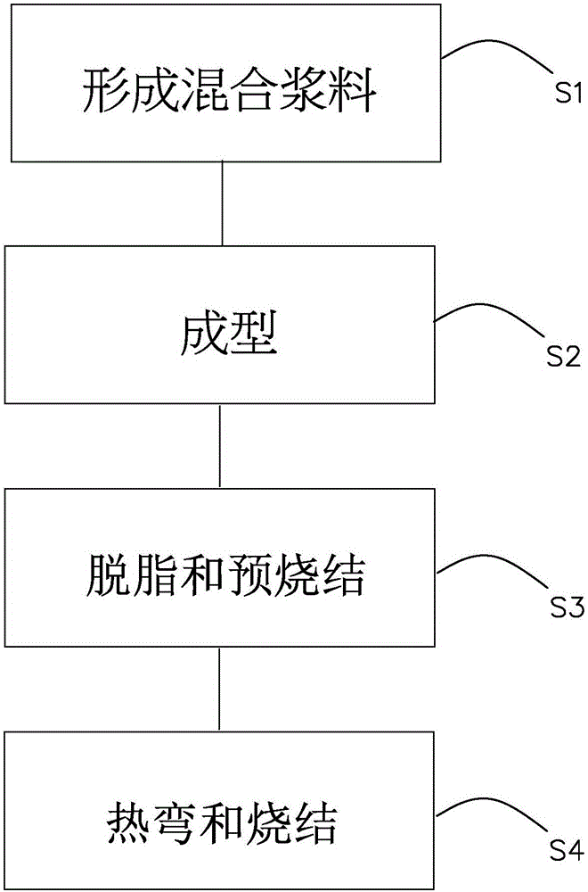 Preparation method for mobile communication equipment outer shell