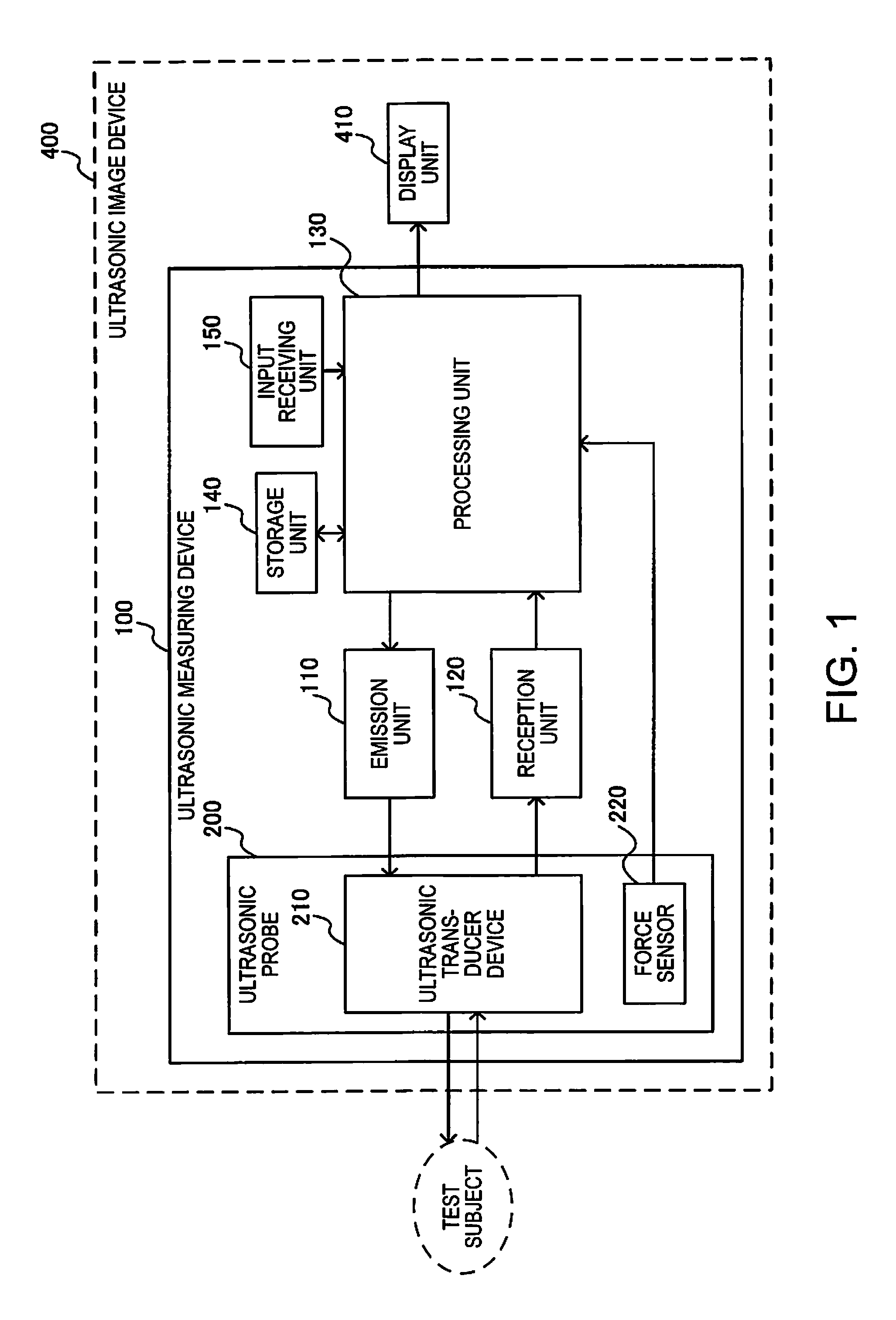 Ultrasonic measuring device, ultrasonic image device, and ultrasonic measuring method