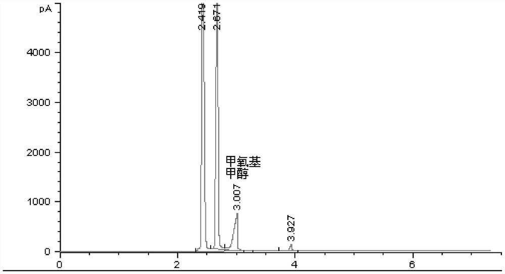 A method and application of measuring methanol relative correction factor in methoxymethanol without standard sample