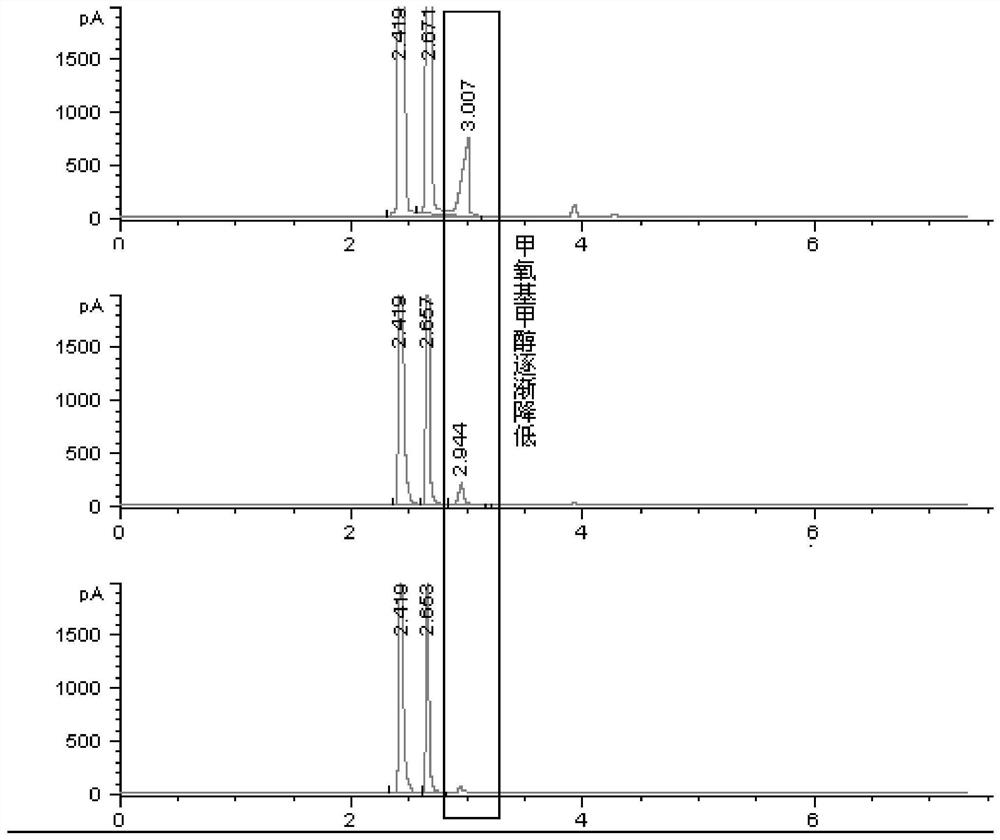 A method and application of measuring methanol relative correction factor in methoxymethanol without standard sample