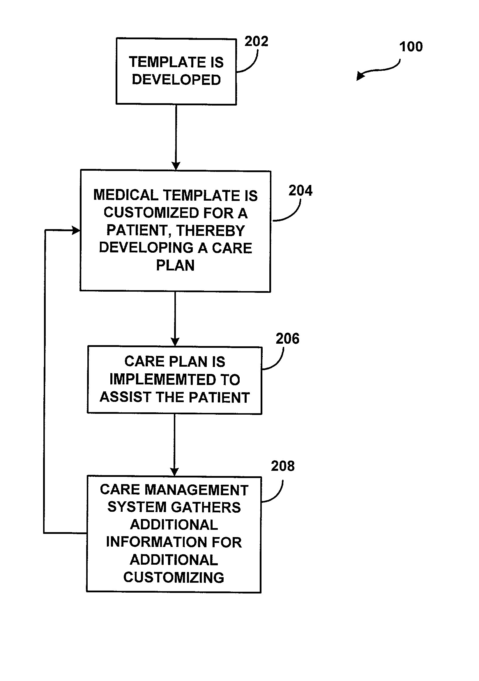 System and method for providing patient care management