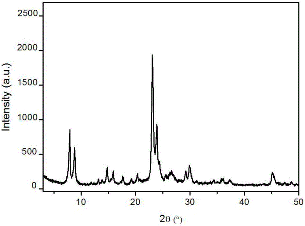 Synthesis method for ZSM-11 molecular sieve with nano multi-stage pores