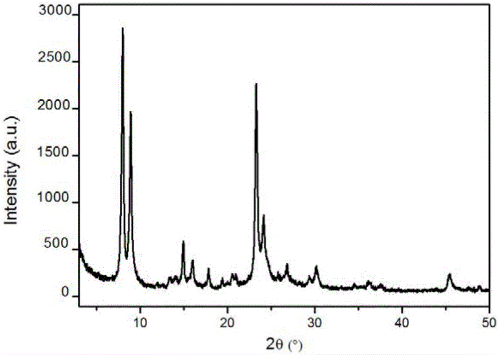 Synthesis method for ZSM-11 molecular sieve with nano multi-stage pores