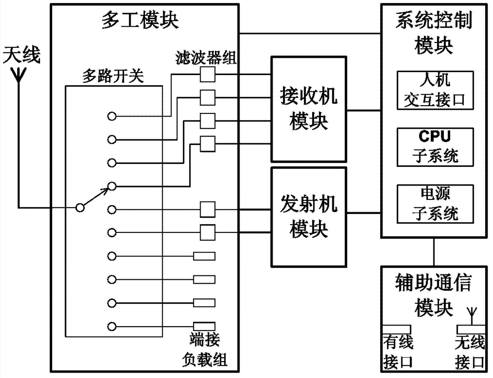 Radio frequency identification method and system based on wireless communication terminal