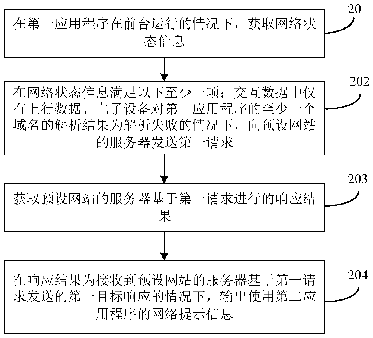 Network prompting method and device and electronic equipment