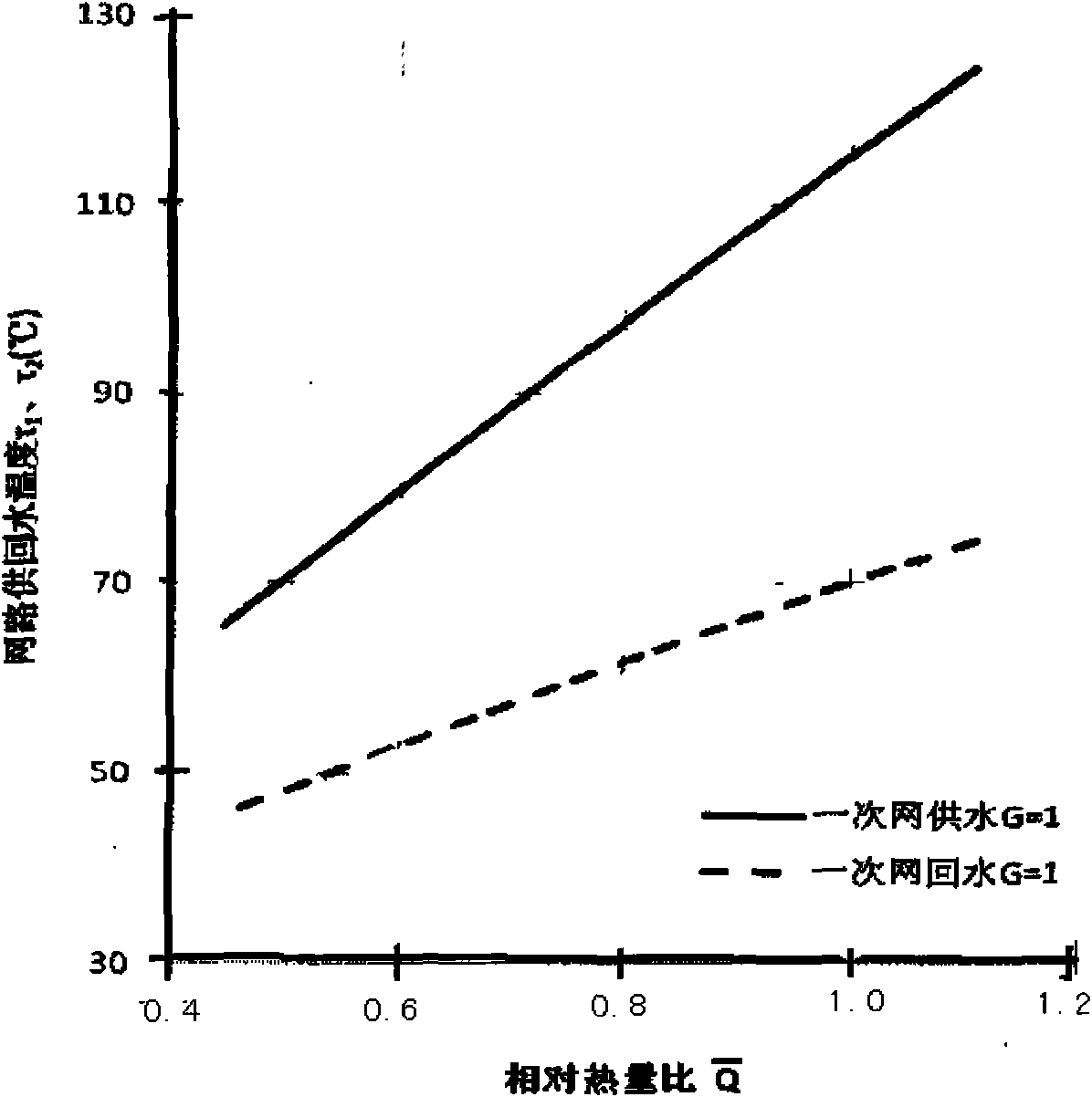 Adjusting method for heating steam of cogeneration system