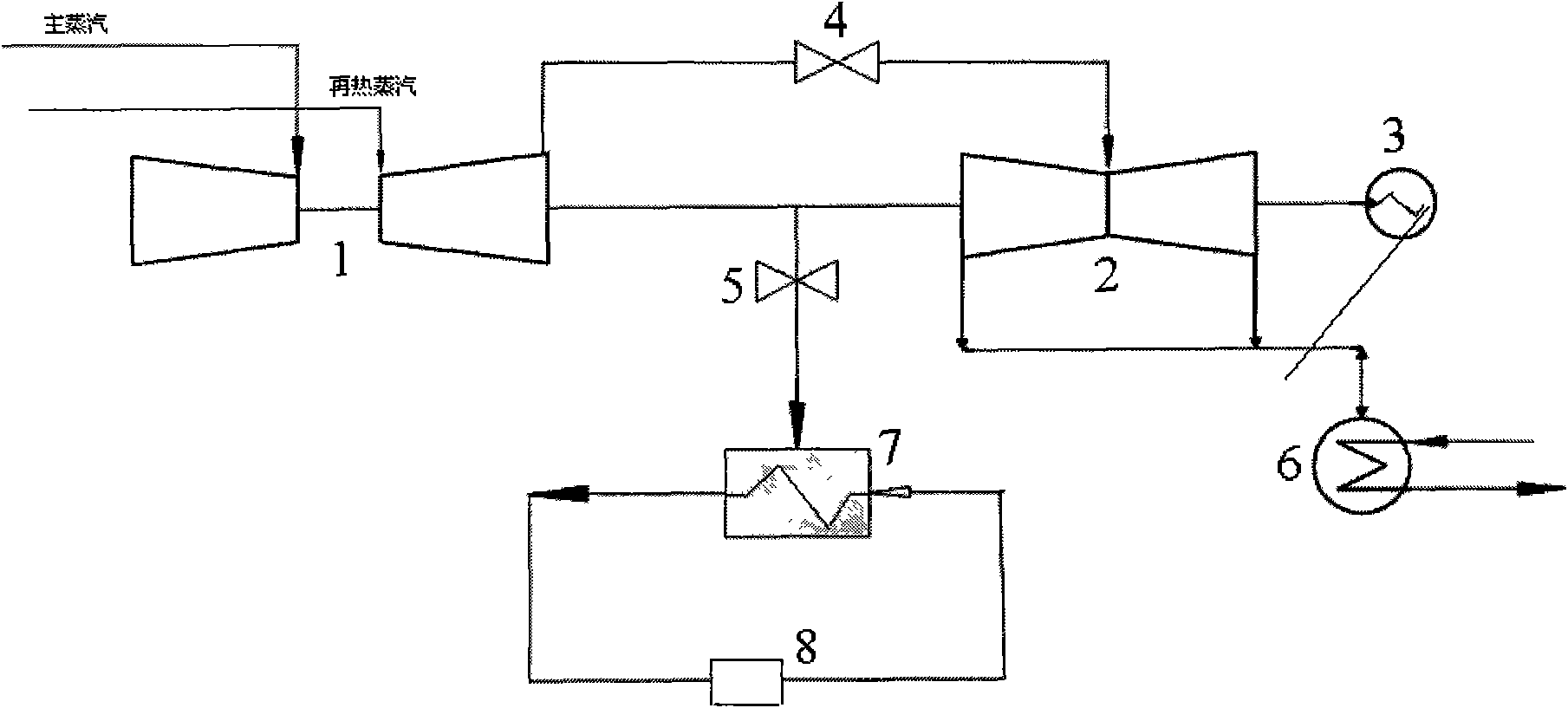 Adjusting method for heating steam of cogeneration system