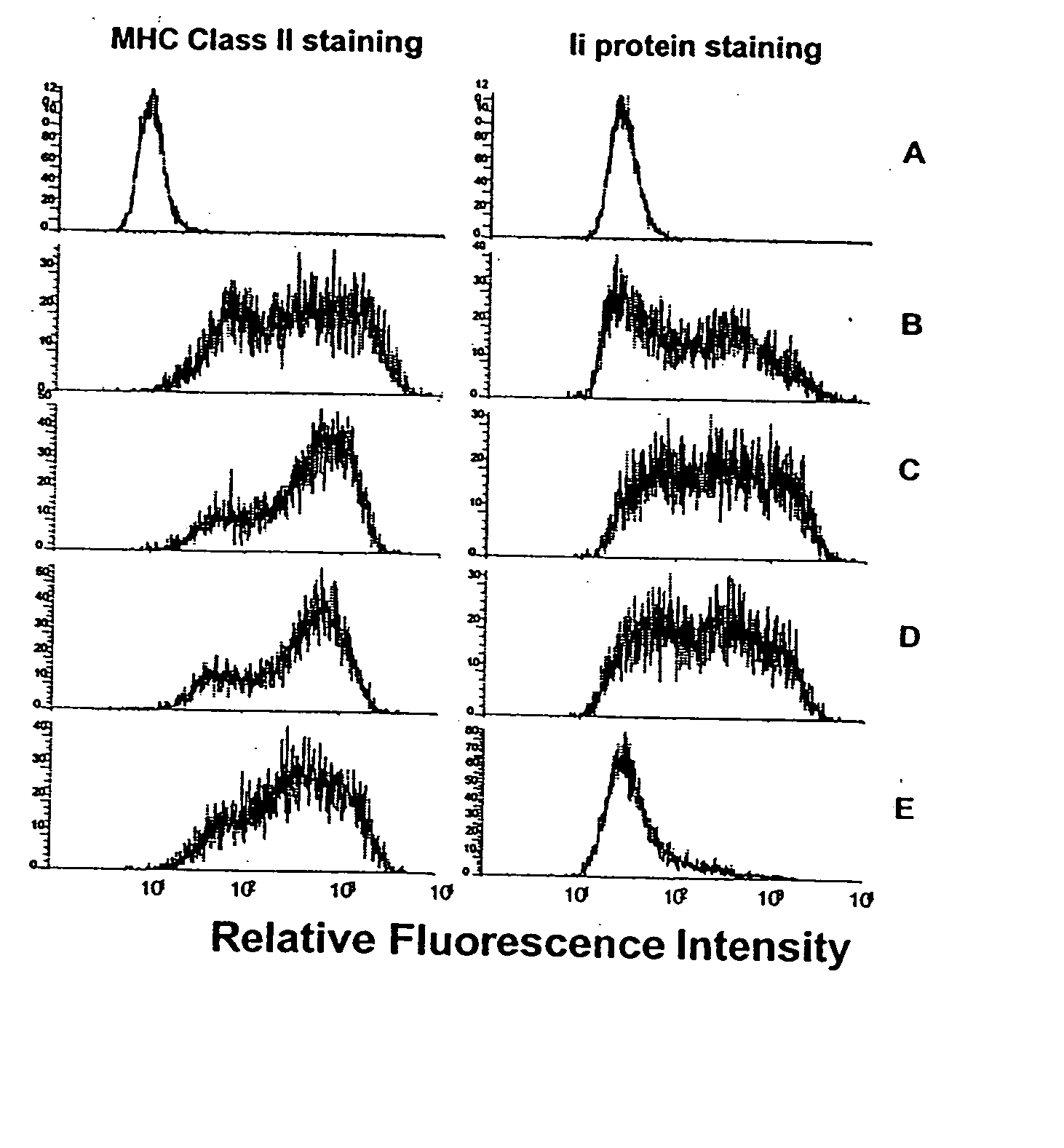 Inhibition of li expression in mammalian cells