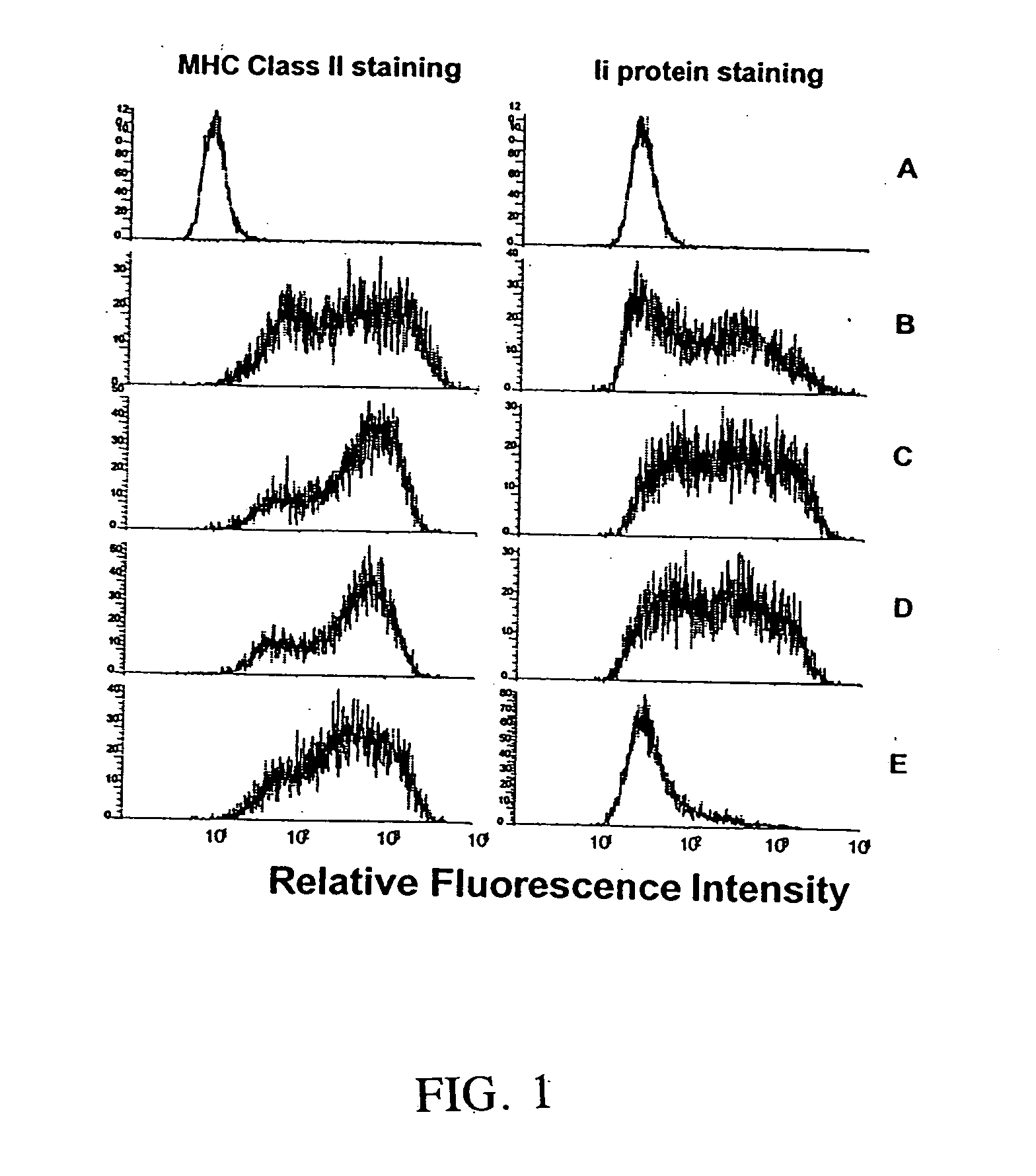 Inhibition of li expression in mammalian cells