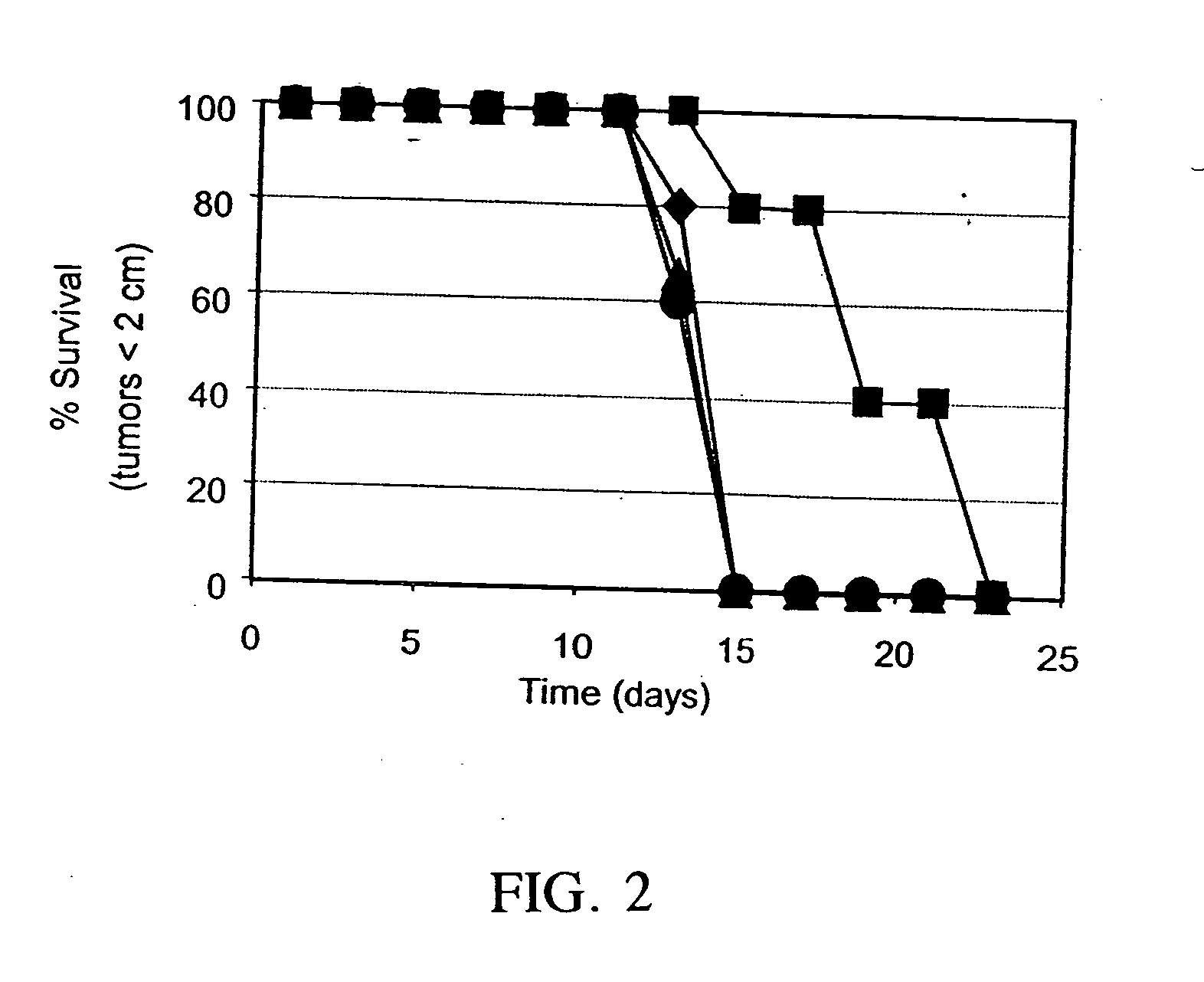 Inhibition of li expression in mammalian cells