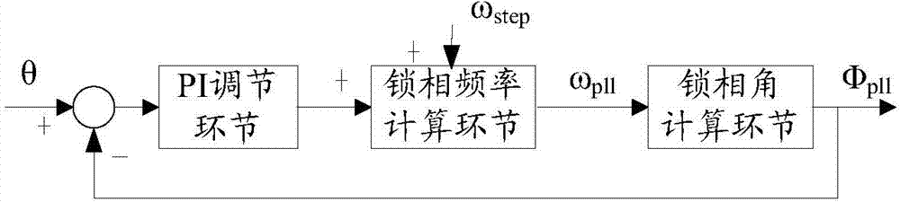 Island detection method and device