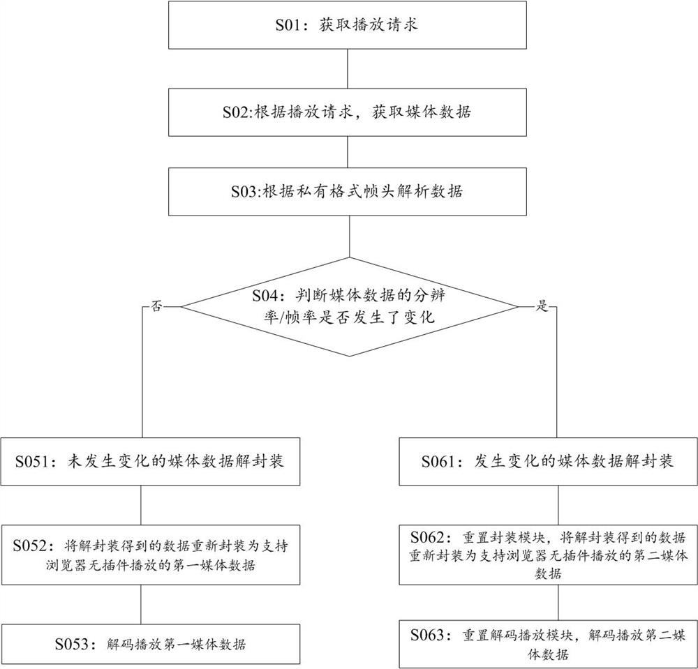 Video playing method, client, service platform and intelligent conference system