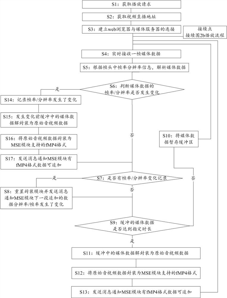 Video playing method, client, service platform and intelligent conference system