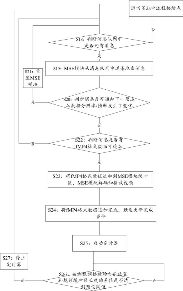 Video playing method, client, service platform and intelligent conference system