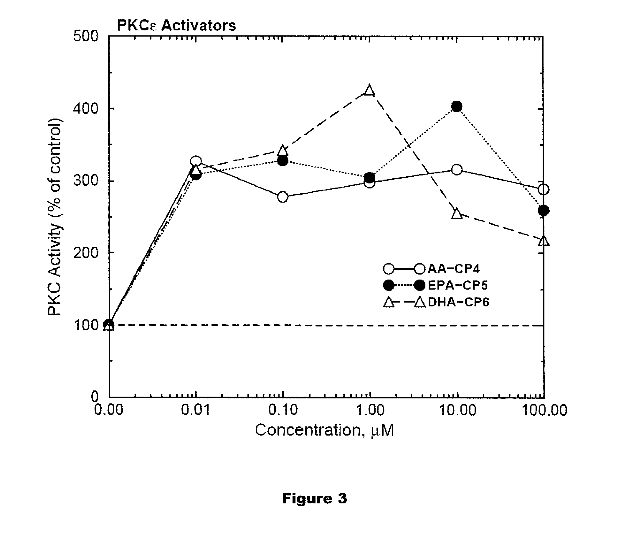 PKC-activating compounds for the treatment of neurodegenerative diseases