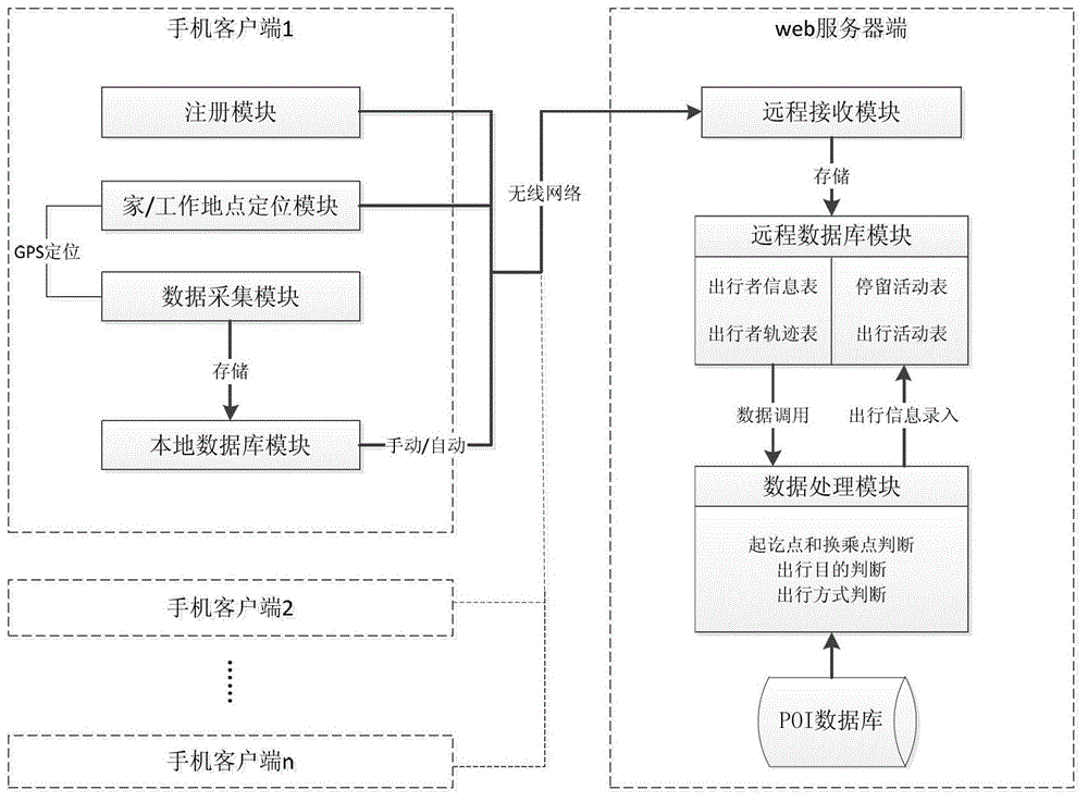 Resident trip information obtaining method based on intelligent mobile phone