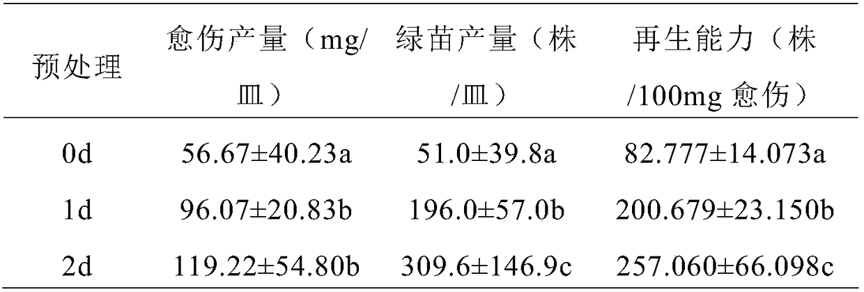 Cultivation method for barley microspores