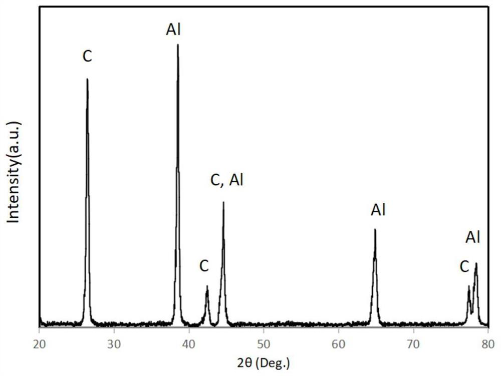 A kind of heat-conducting graphite composite material and preparation method thereof