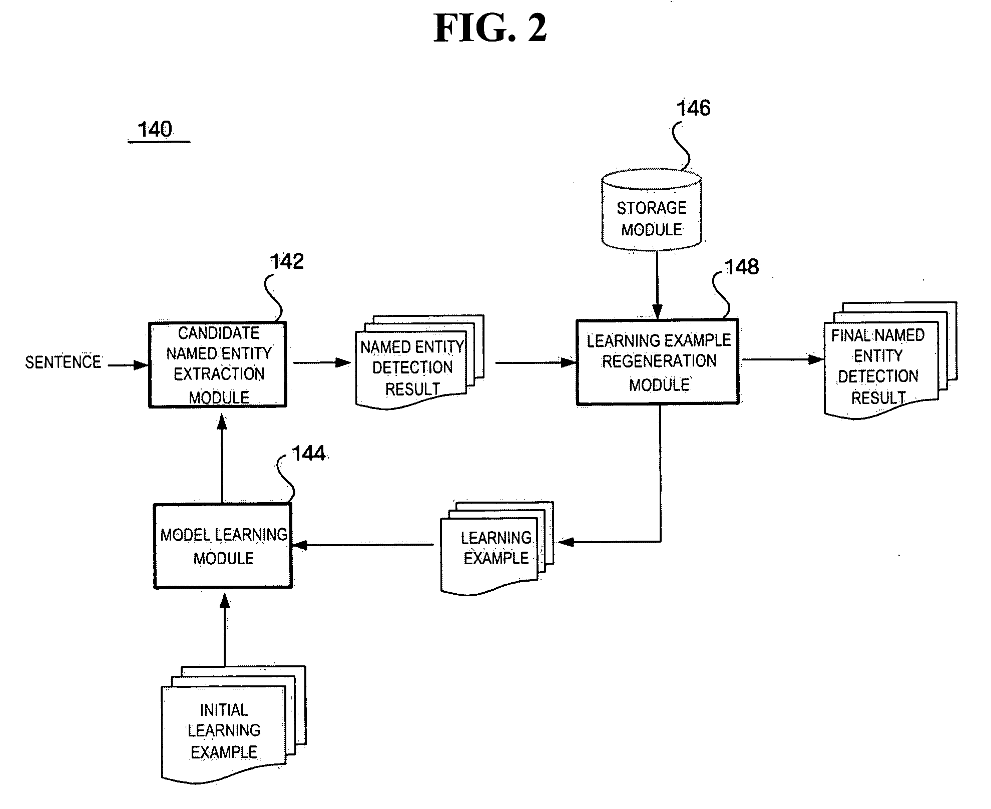 Apparatus and method for detecting named entity