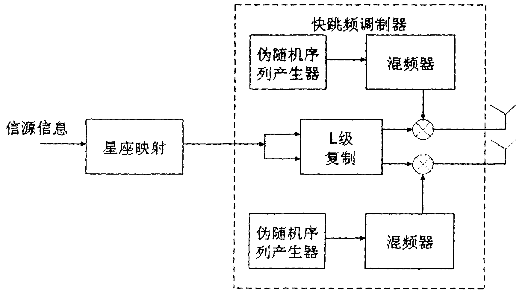 Communication method of fast frequency hopping multi-transmitting and multi-receiving system based on high-speed bus and GPU (Graphic Processing Unit)