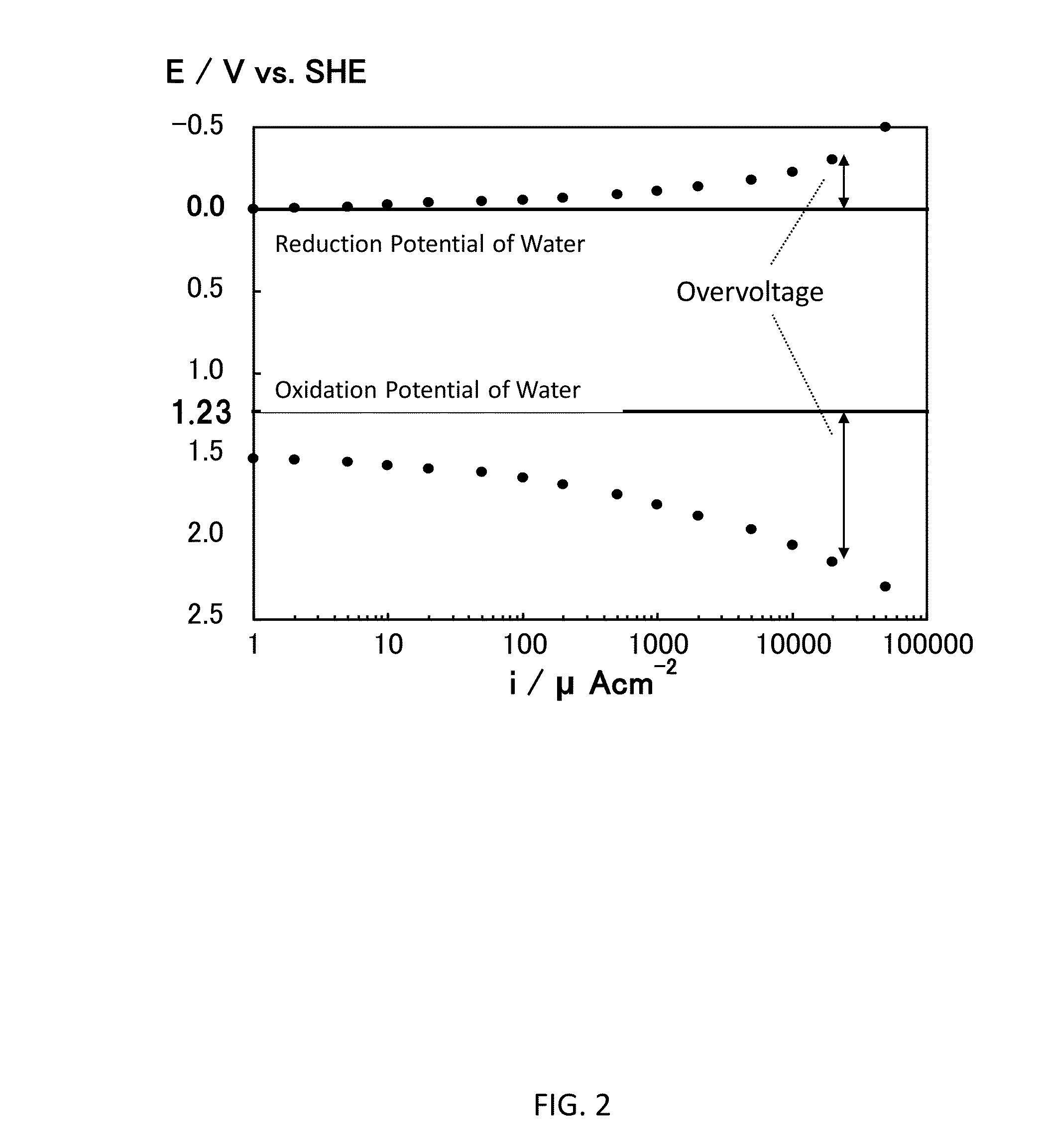 Semiconductor photoelectrode and method for splitting water photoelectrochemically using photoelectrochemical cell comprising the same