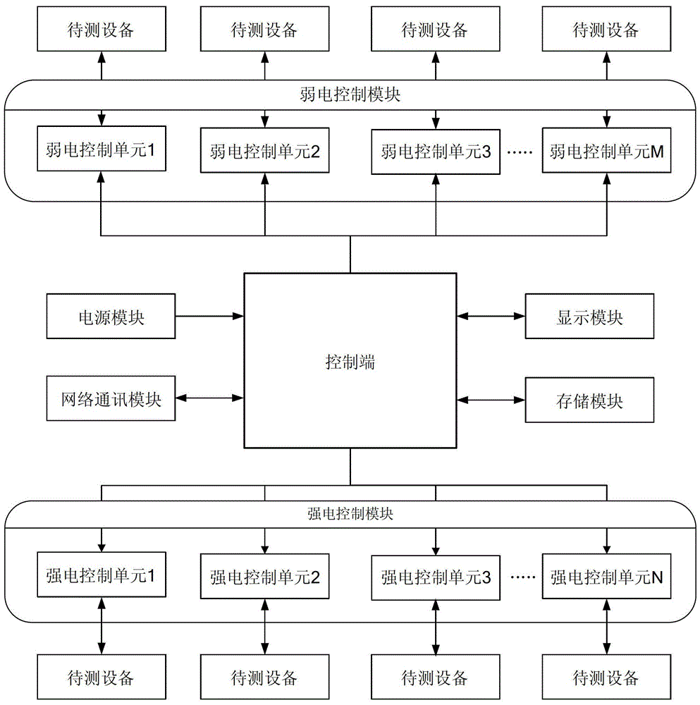 Intelligent power failure test method and system