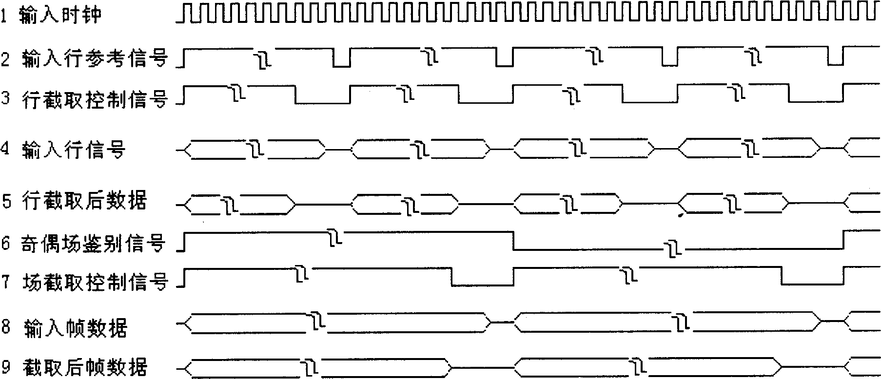 Integrated drive circuit for filed emission display capable of displaying color video frequency image