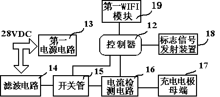 Control method for mobile robot to determine direction of charging substrate based on wireless signal RSSI