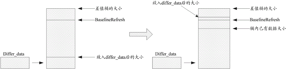 Baseline update method and touch device