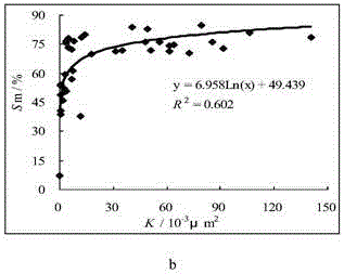 Method of quantitatively evaluating mobile fluid of ultra-deep reservoir stratum and application thereof