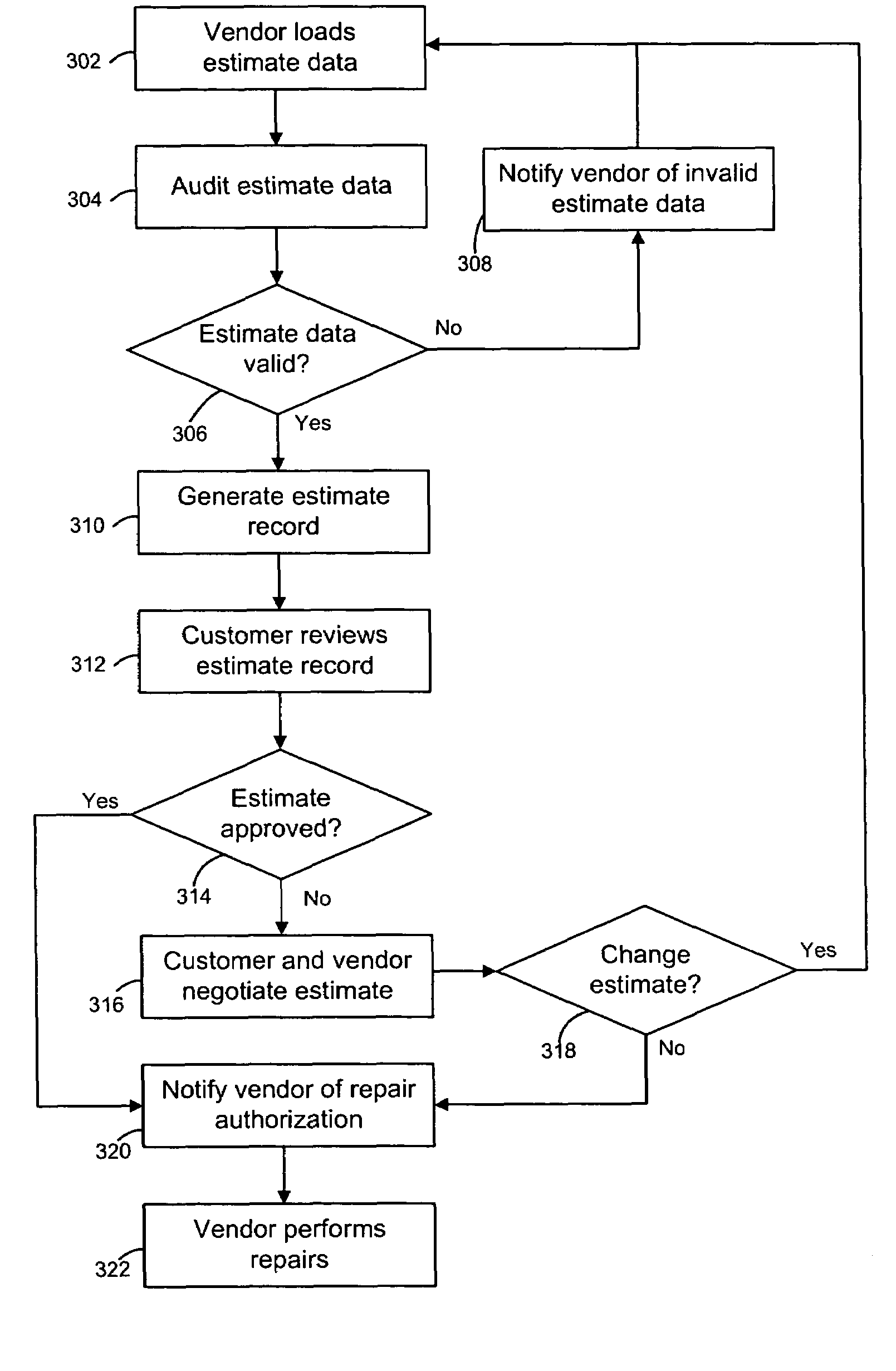 Method and system for tracking and verifying repair estimates, invoices, and billing exceptions