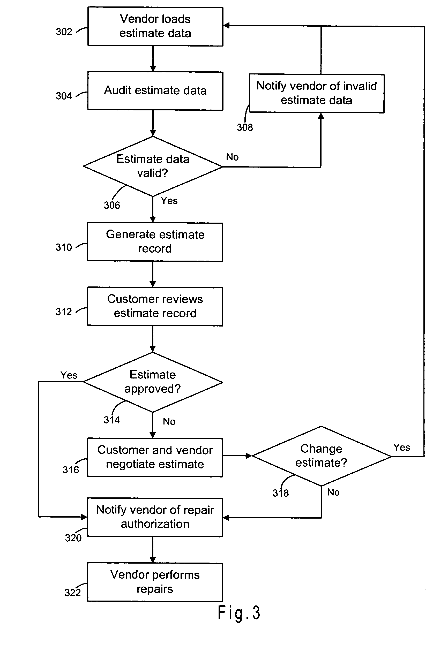 Method and system for tracking and verifying repair estimates, invoices, and billing exceptions