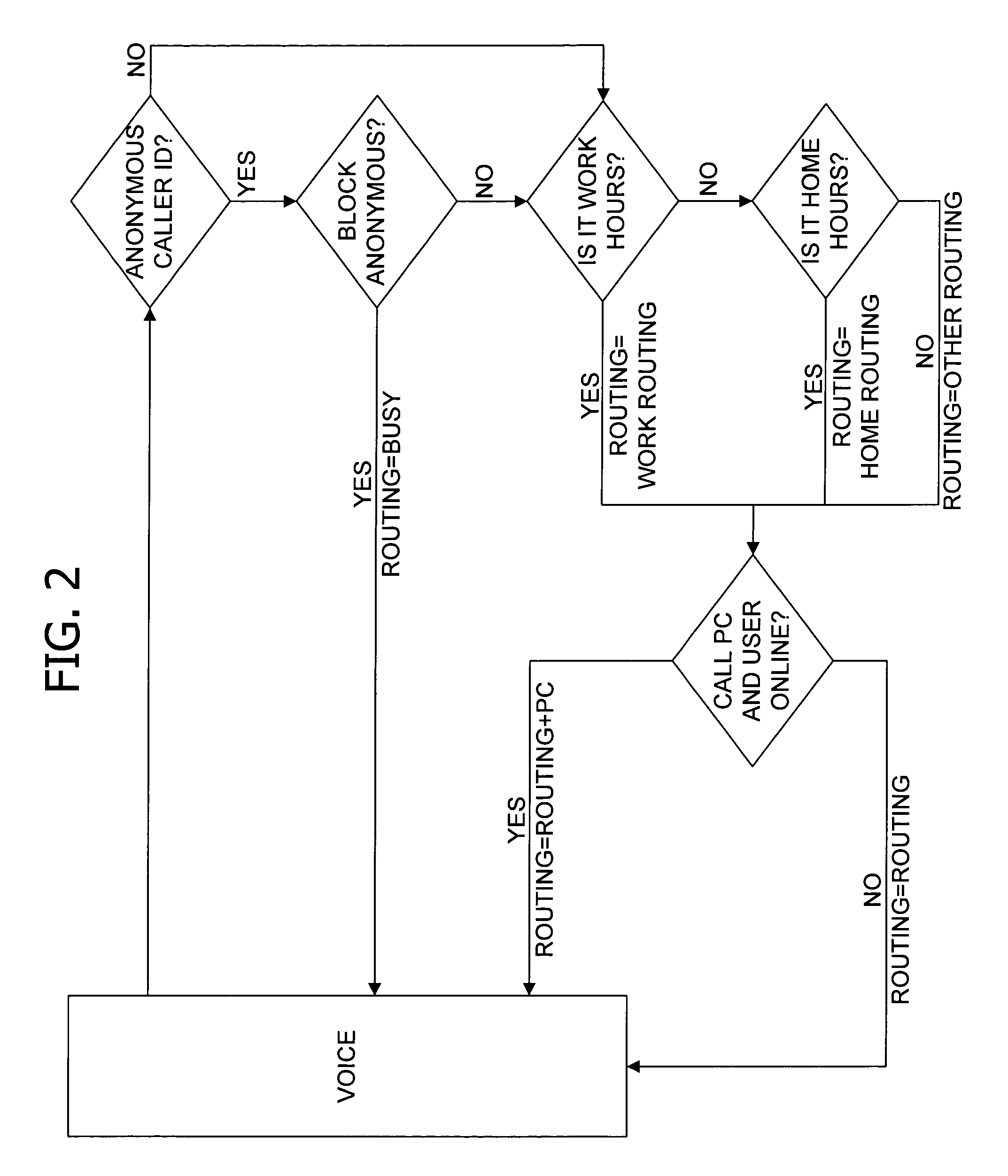 Voice call routing by dynamic personal profile