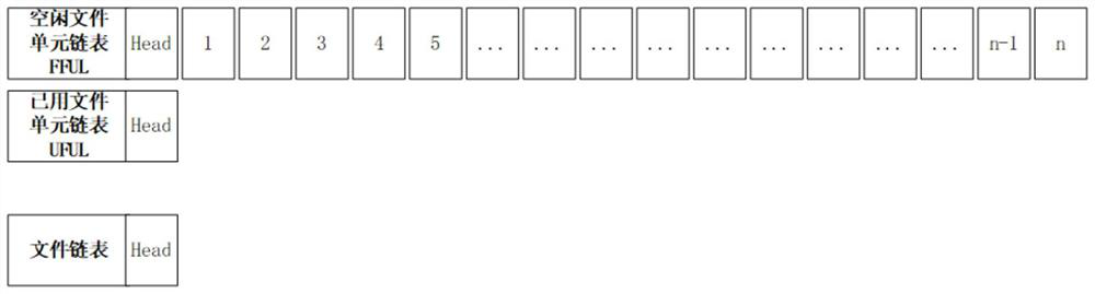 File data coverage method and device, and storage medium