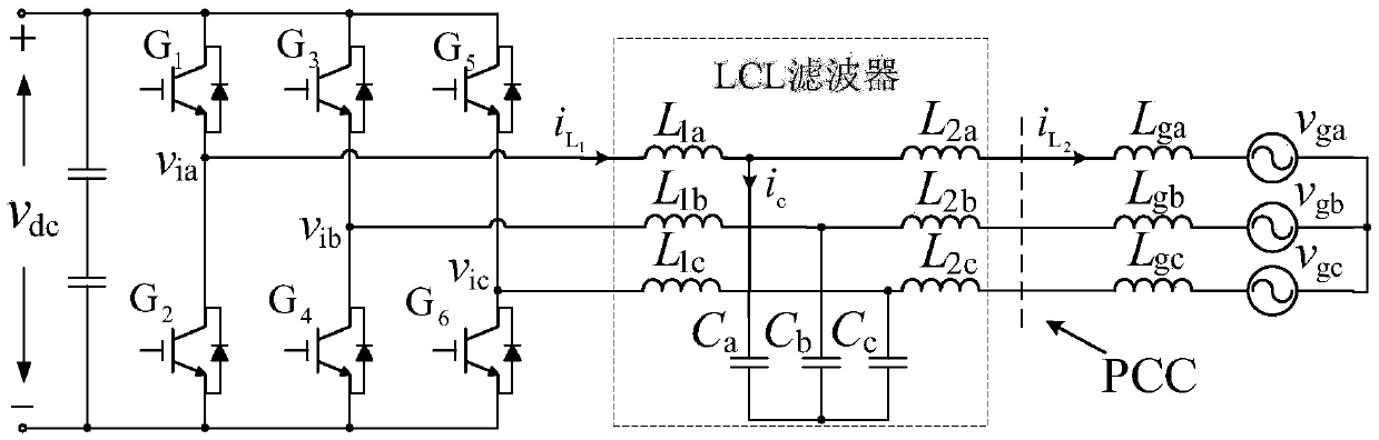 Current control system for LCL type grid-connected inverter and active high-frequency damping method of current control system for LCL type grid-connected inverter