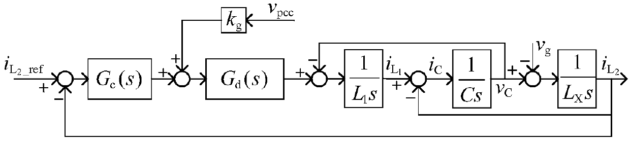 Current control system for LCL type grid-connected inverter and active high-frequency damping method of current control system for LCL type grid-connected inverter